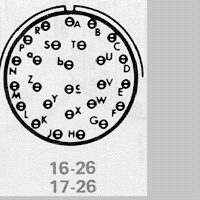 Circular Connector Insert Arrangements Shell Sizes 16 and 17